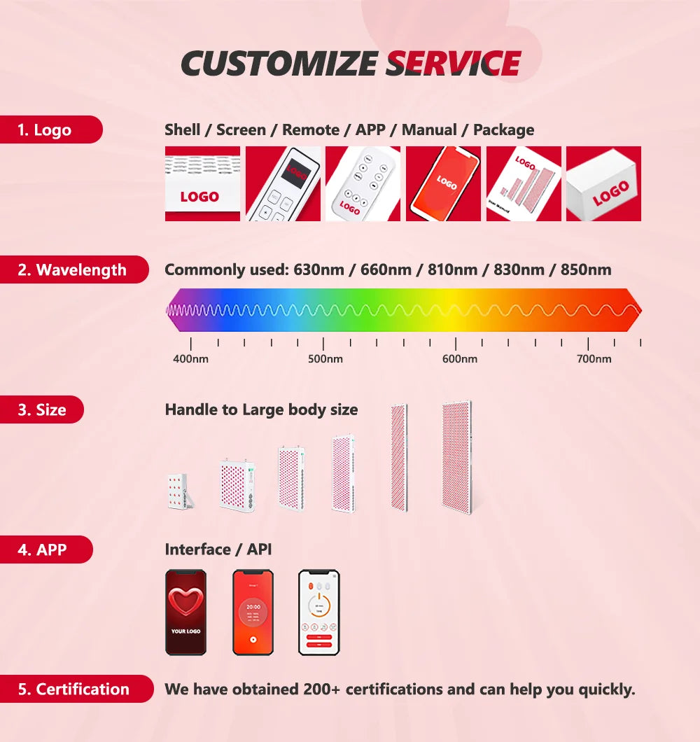 Elite Red Light Recovery Panel