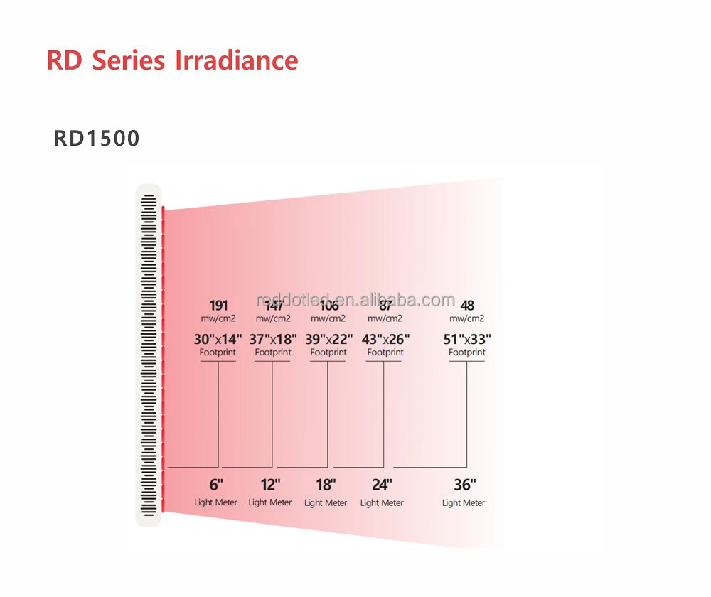 Elite Red Light Recovery Panel